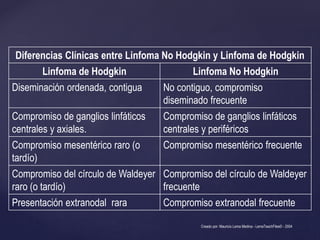 Diferencias entre linfoma hodgkin y no hodgkin