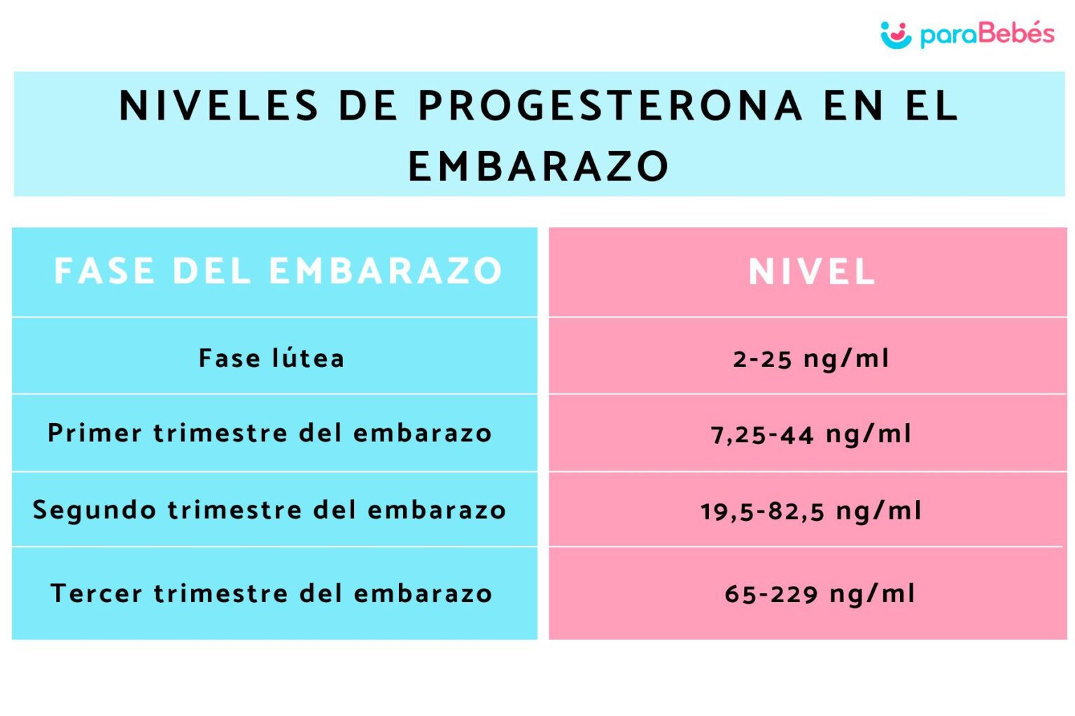 En que semana se deja progesterona embarazo normalweb es
