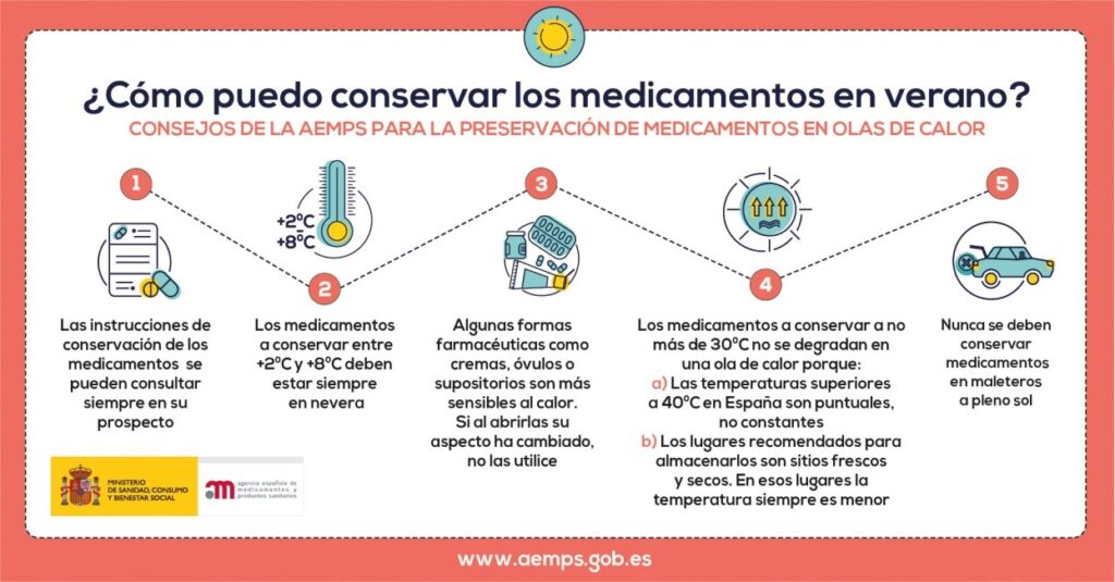 Condiciones de almacenamiento y conservación de medicamentos - Normalweb.es