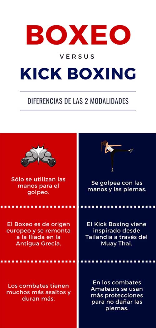 Diferencias entre boxeo y kick boxing